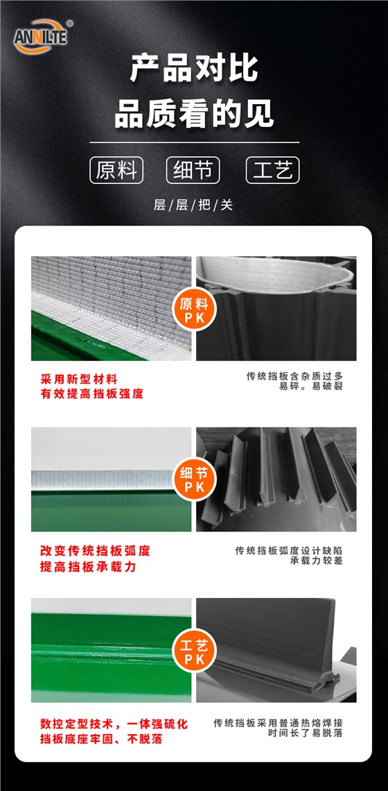 加強(qiáng)擋板輸送帶