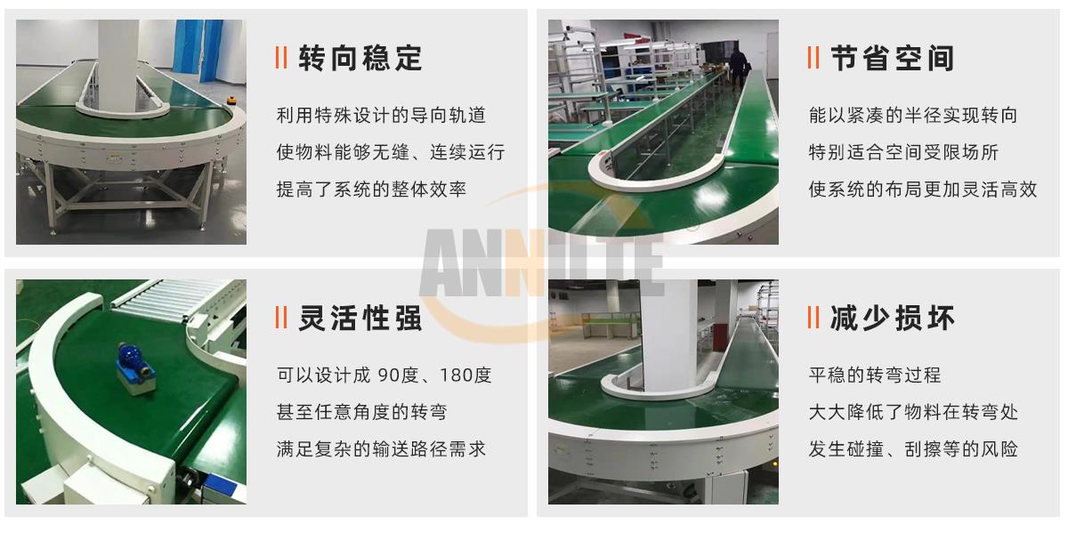 轉(zhuǎn)彎?rùn)C(jī)皮帶